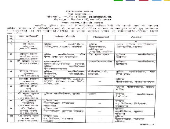 ips transfer list 1